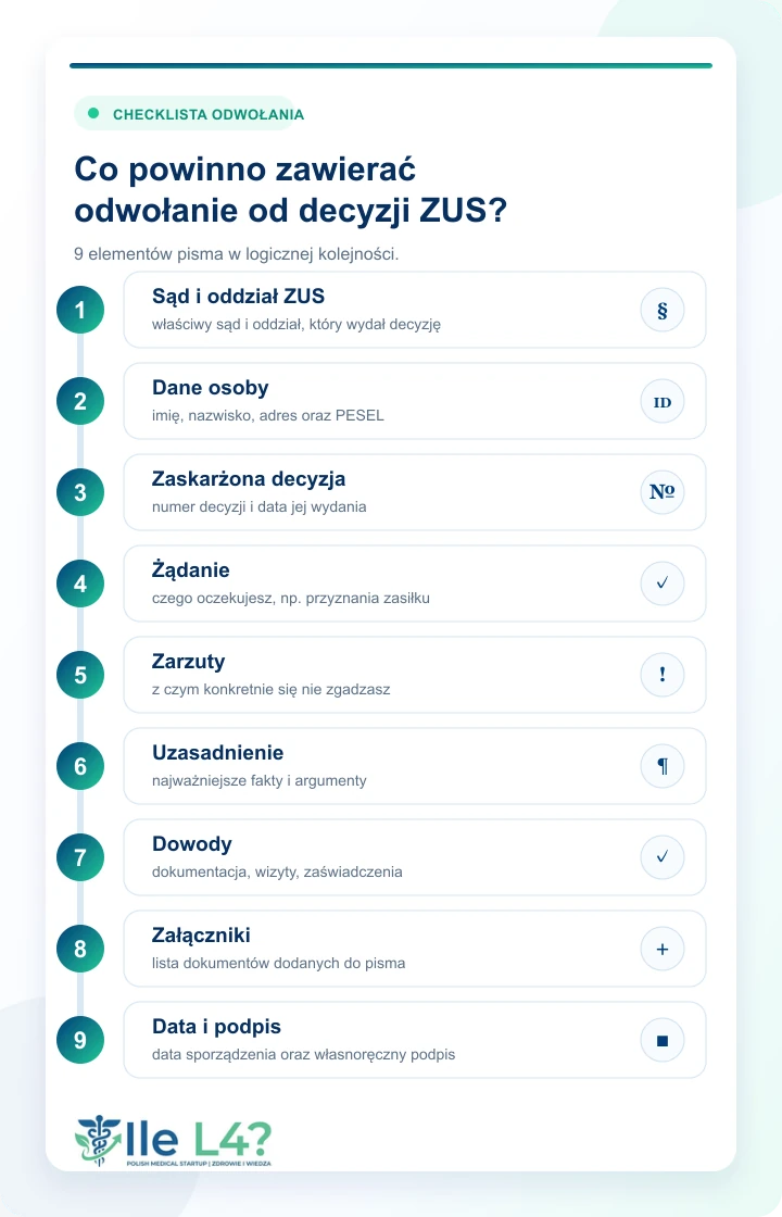Co powinno zawierać odwołanie od decyzji ZUS? 9 elementów pisma